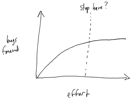 CS 320: CS320: Lecture 12: Testing