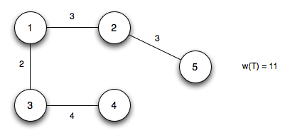CS 360: Lecture 19: Minimum Spanning Trees - Kruskal's Algorithm