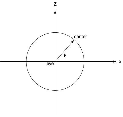 Camera Diagram