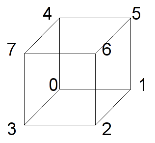 Cube Vertices
