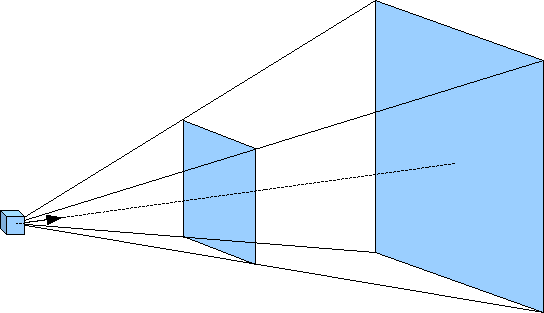 Frustum Viewing Volume