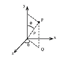 Spherical Coordinates