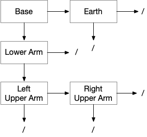 Robot Diagram