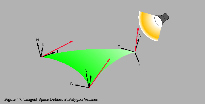 Tangent Space