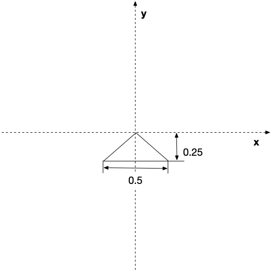 Triangle
