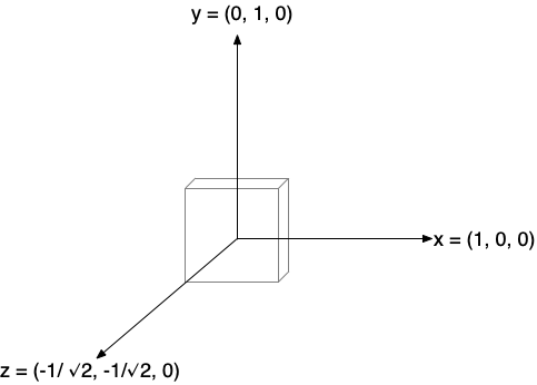 Oblique Axis Diagram