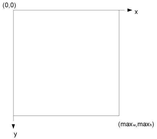Screen Coordinates