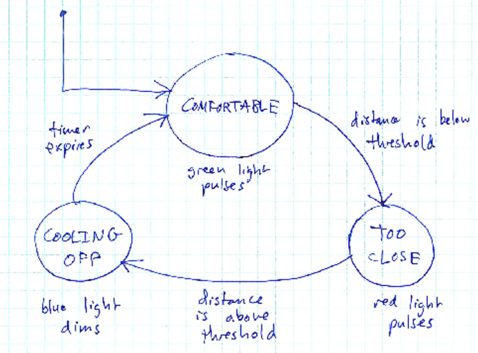 State diagram