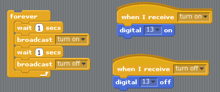 Full message program